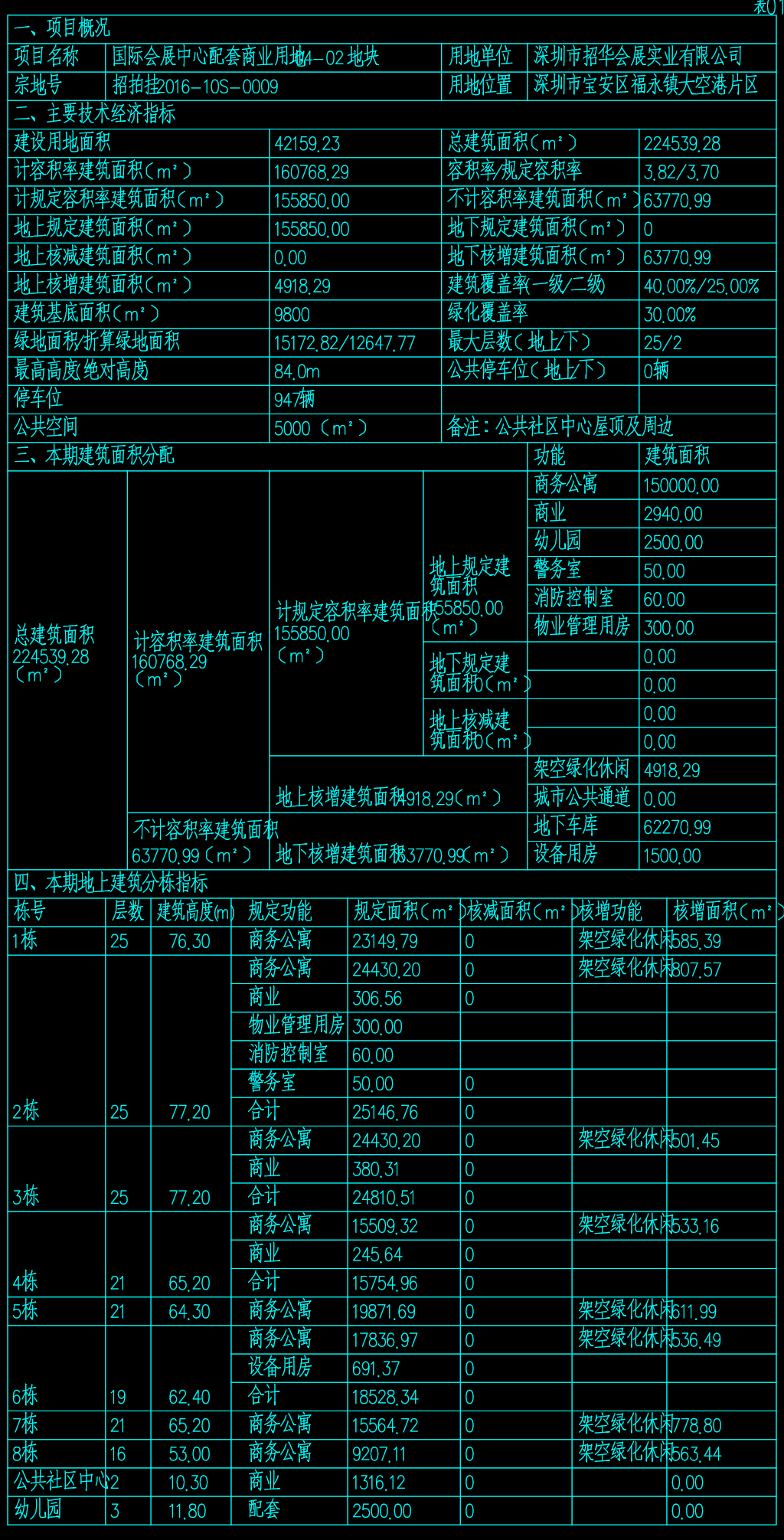 待处理的 CAD 工程图纸信息