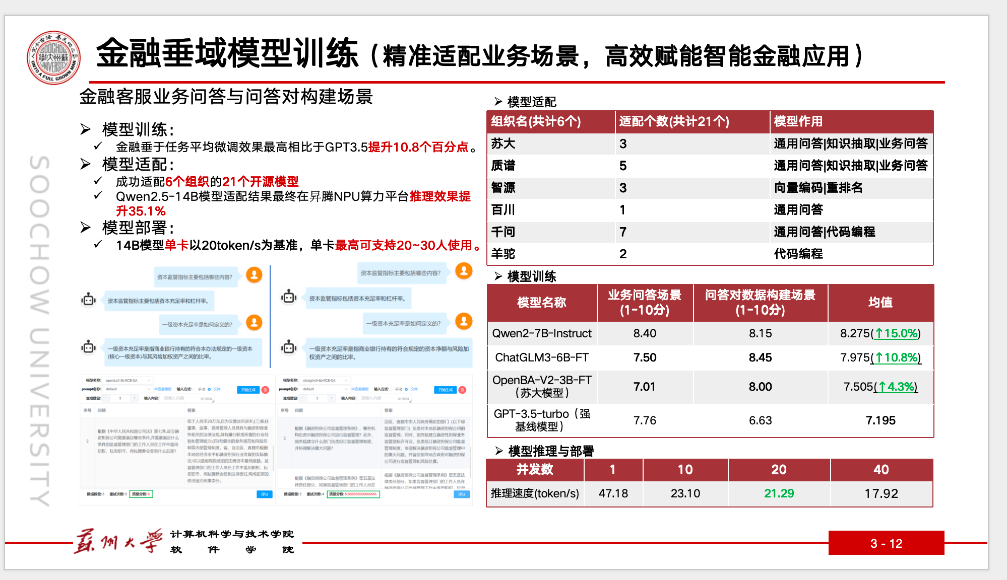 金融垂域模型训练的业务适配、模型训练评测与并发推理数据表格