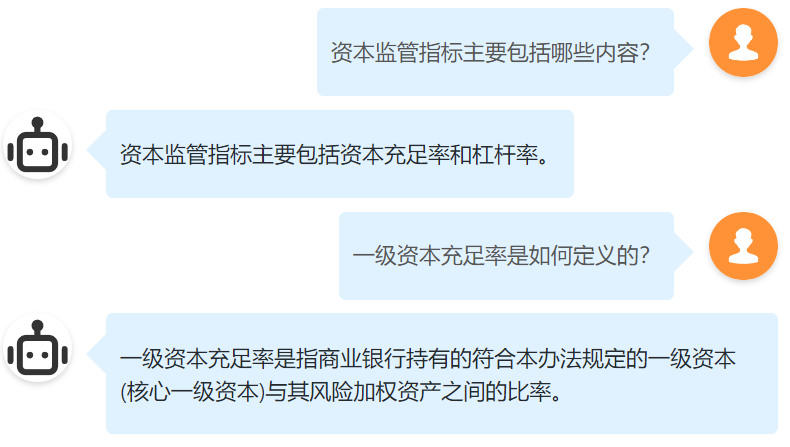 金融业务问答示例