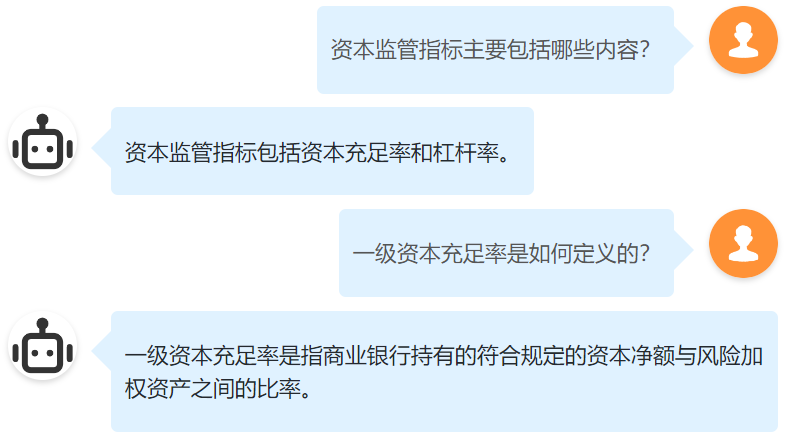 金融模型问答示例二